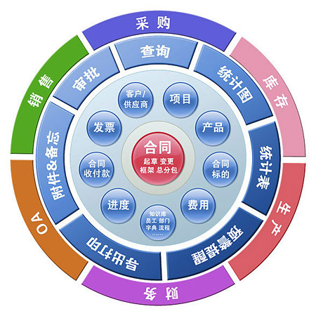 應用框架.png